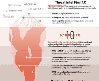 Darkweb IQ Infographic